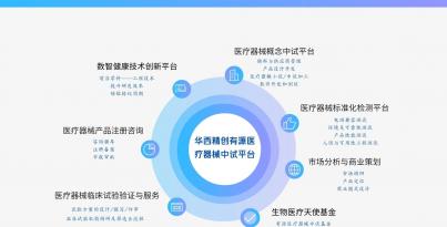 重磅！華西精創入選國家級中試平臺重點培育名單，打造醫療器械創新